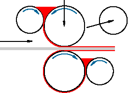 Model A/D Configuration