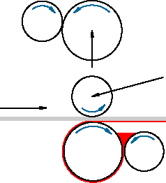 Model A/D running as a double coater roll configuration