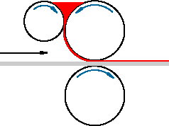 Model C Single Top Coater Roll Configuration