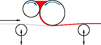 Model C-Web Single Top Web Coater Roll Configuration