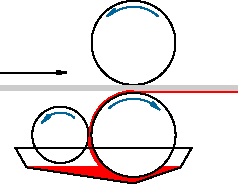 Model D Single Bottom Coater Roll Configuration
